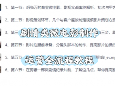 剧情类微电影制作和运营全流程教程